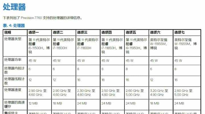 Precision新酒：DELL Precision 7760评测连载2