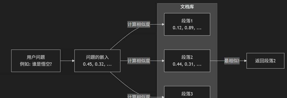 让AI更机智：零基础理解AI检索技术