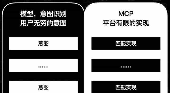 Skills不是高级MCP，他是为MCP收拾残局的……