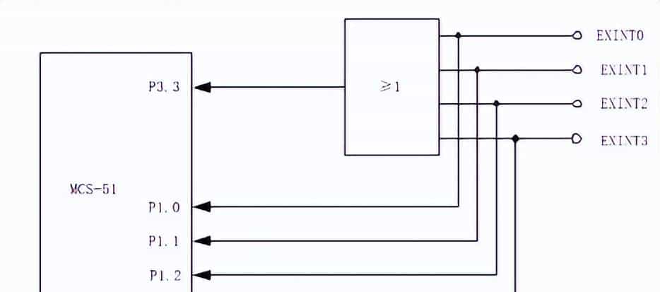 南京观海微电子----单片机的中断系统