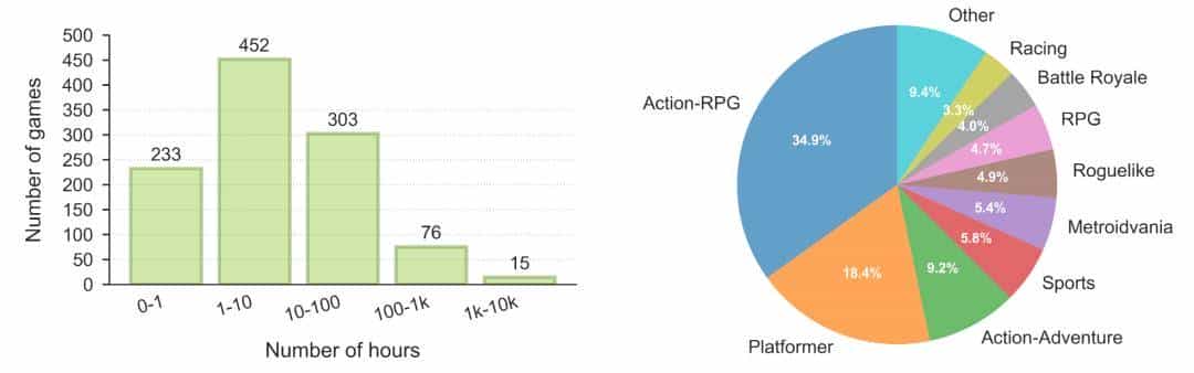 茶杯头躲弹幕比主播秀！英伟达AI模型横扫千款游戏 零样本上手新游