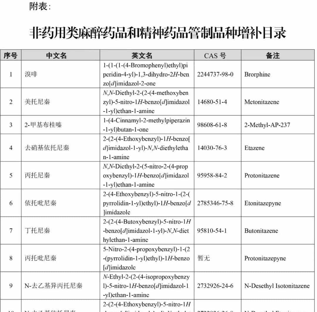 【学无止境 禁毒不止】我国管制毒品目录（截止到2024年7月，509种+两大类）