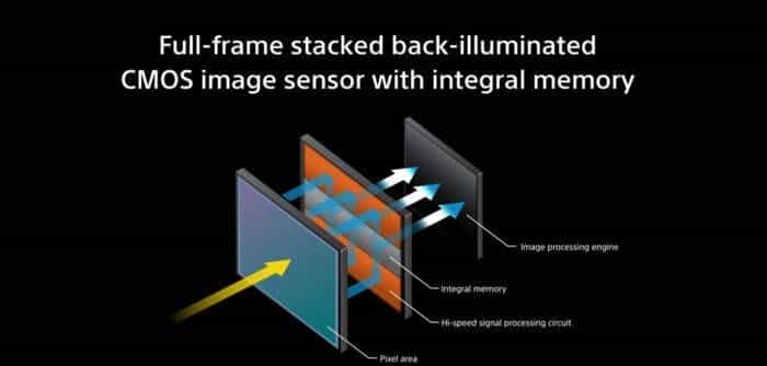 佳能 EOS R3 VS索尼 A1对比来啦，神仙打架，针尖对麦芒，该怎么选？