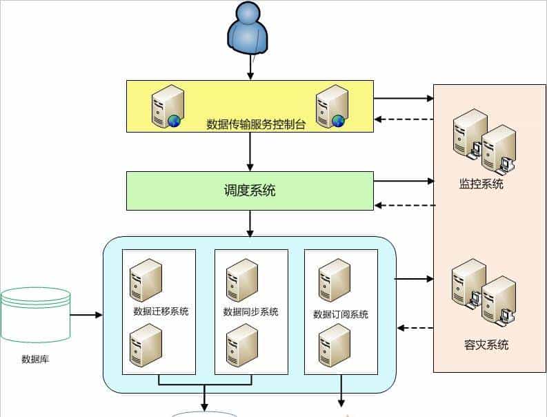 4 种 MySQL 同步 ES 方案，yyds！