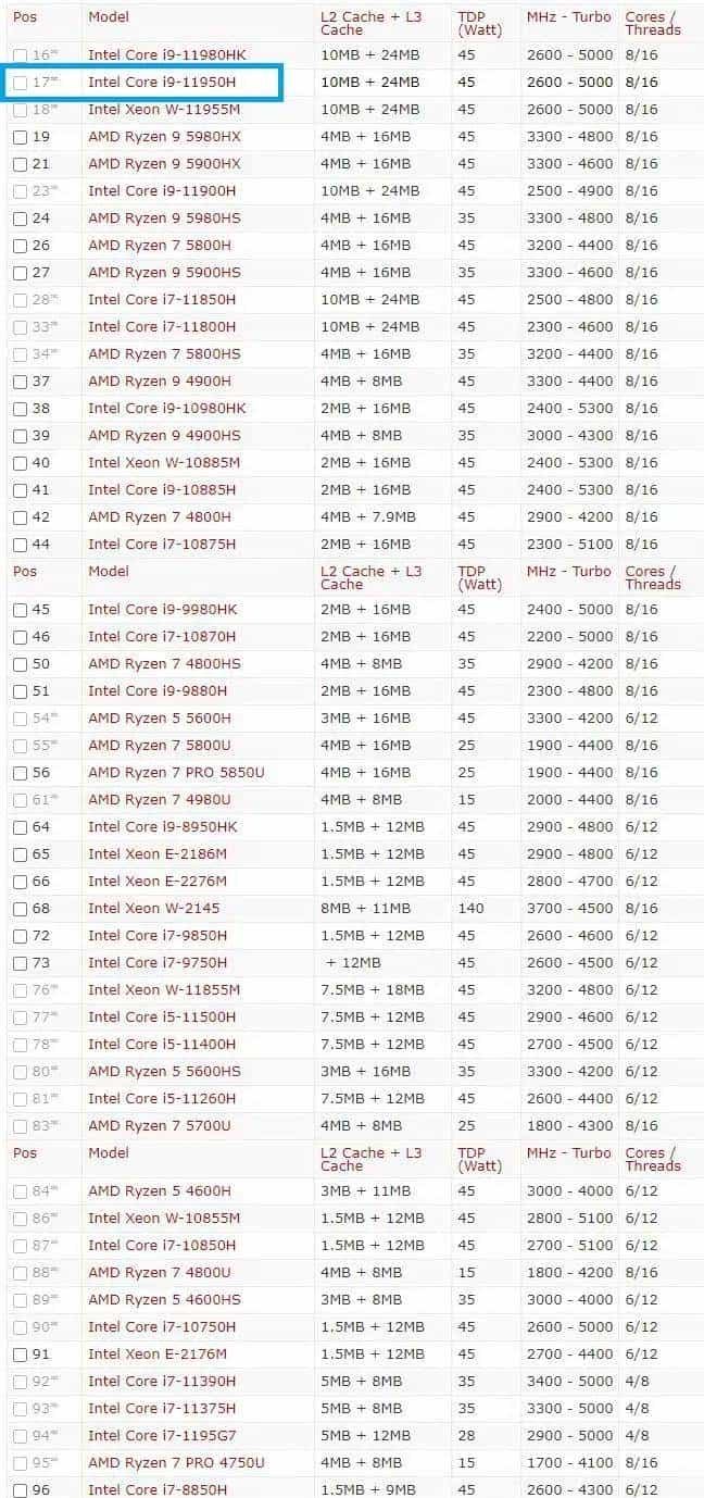 Precision新酒：DELL Precision 7760评测连载2