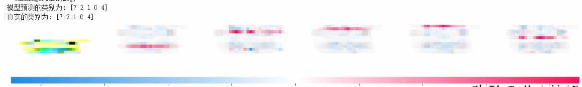 SHAP详细介绍与代码实践