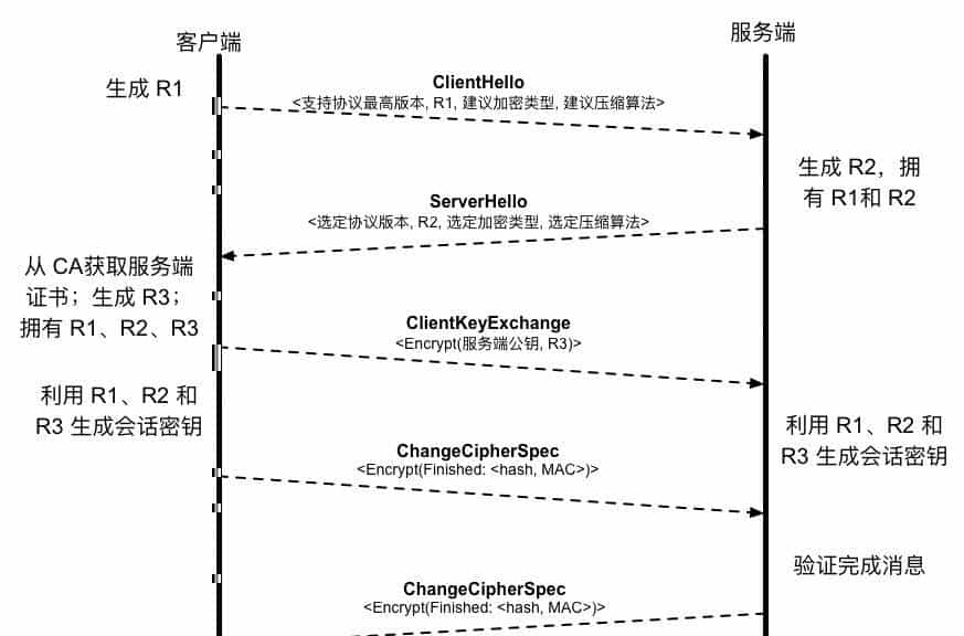纯干货：密码学与安全技术
