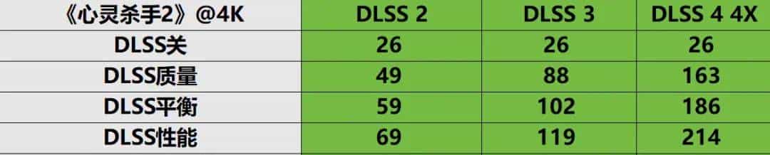 支持DLSS 4 帧率翻上加翻——索泰GeForce RTX 5080 16GB AMP EXTREME INFINITY详测