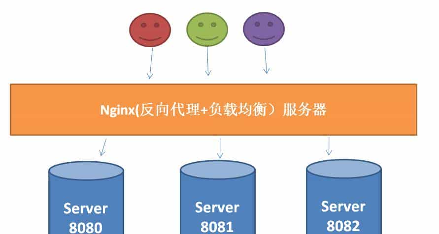 全面了解Nginx知识点总结+面试题