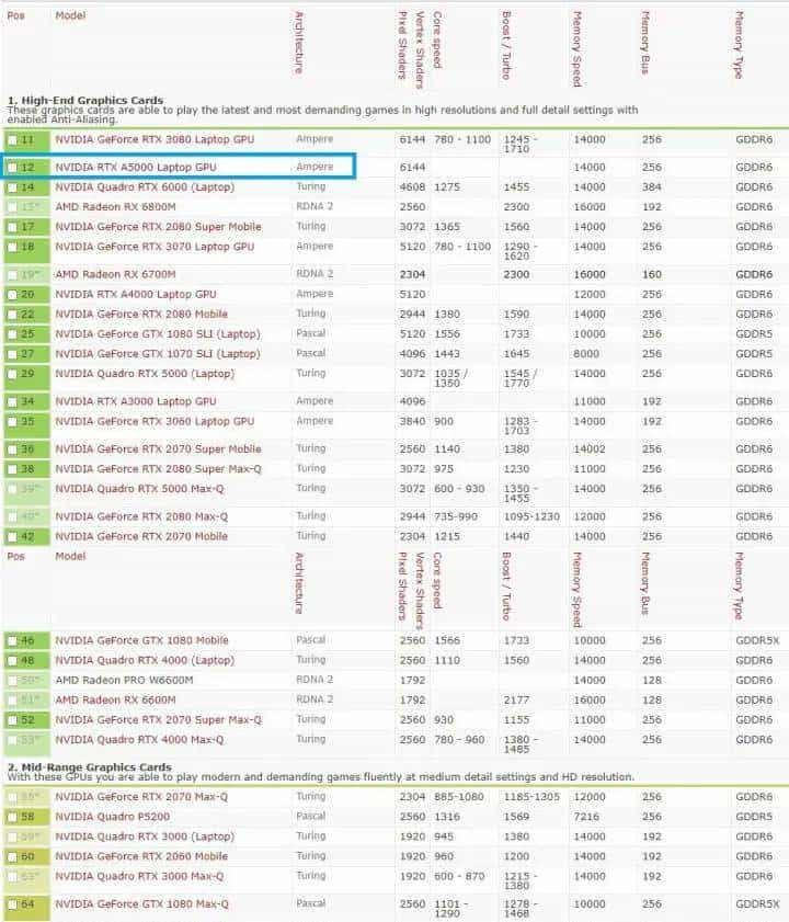 Precision新酒：DELL Precision 7760评测连载2