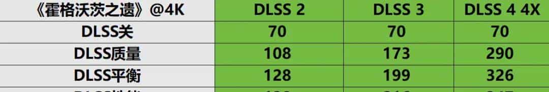 支持DLSS 4 帧率翻上加翻——索泰GeForce RTX 5080 16GB AMP EXTREME INFINITY详测