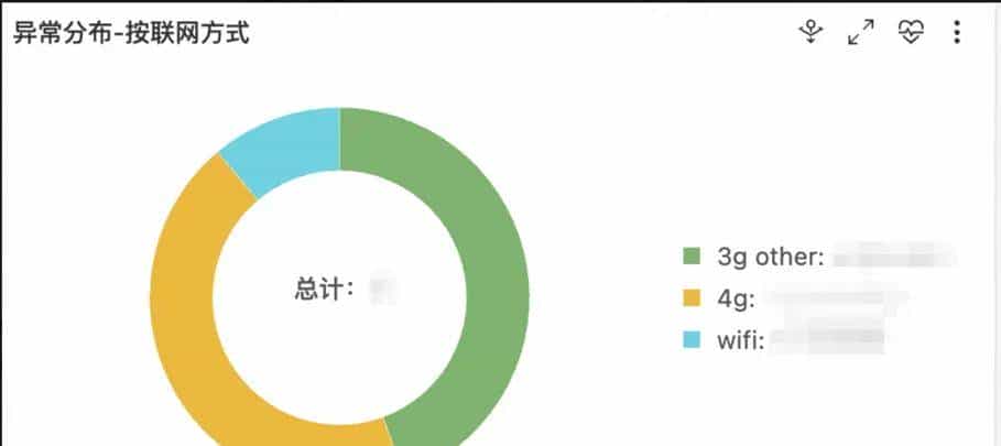 Android App 崩溃，如何 2 小时定位？阿里云 RUM 崩溃采集实战！
