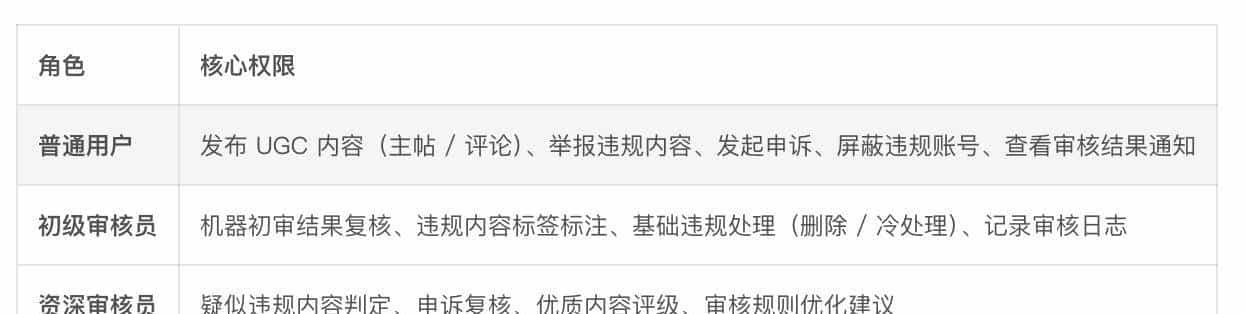 如何建立UGC合规性内容审核体系
