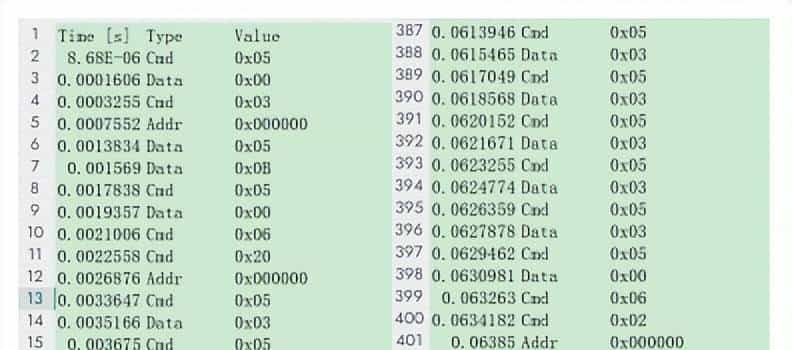 第13章 DS18B20温度传感器和Flash存储器（13.3 13.4）
