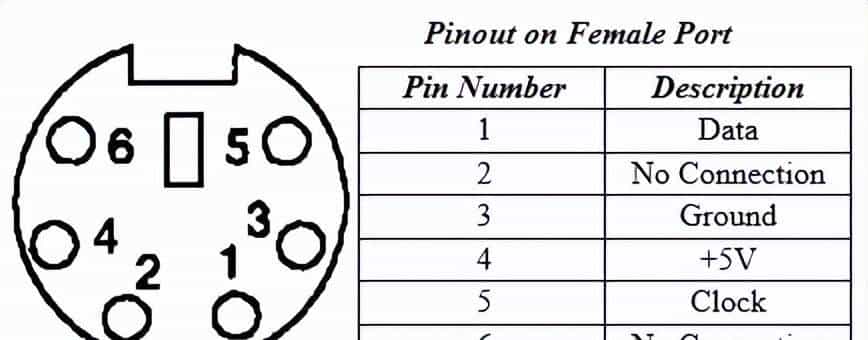 16 种计算机端口及其功能
