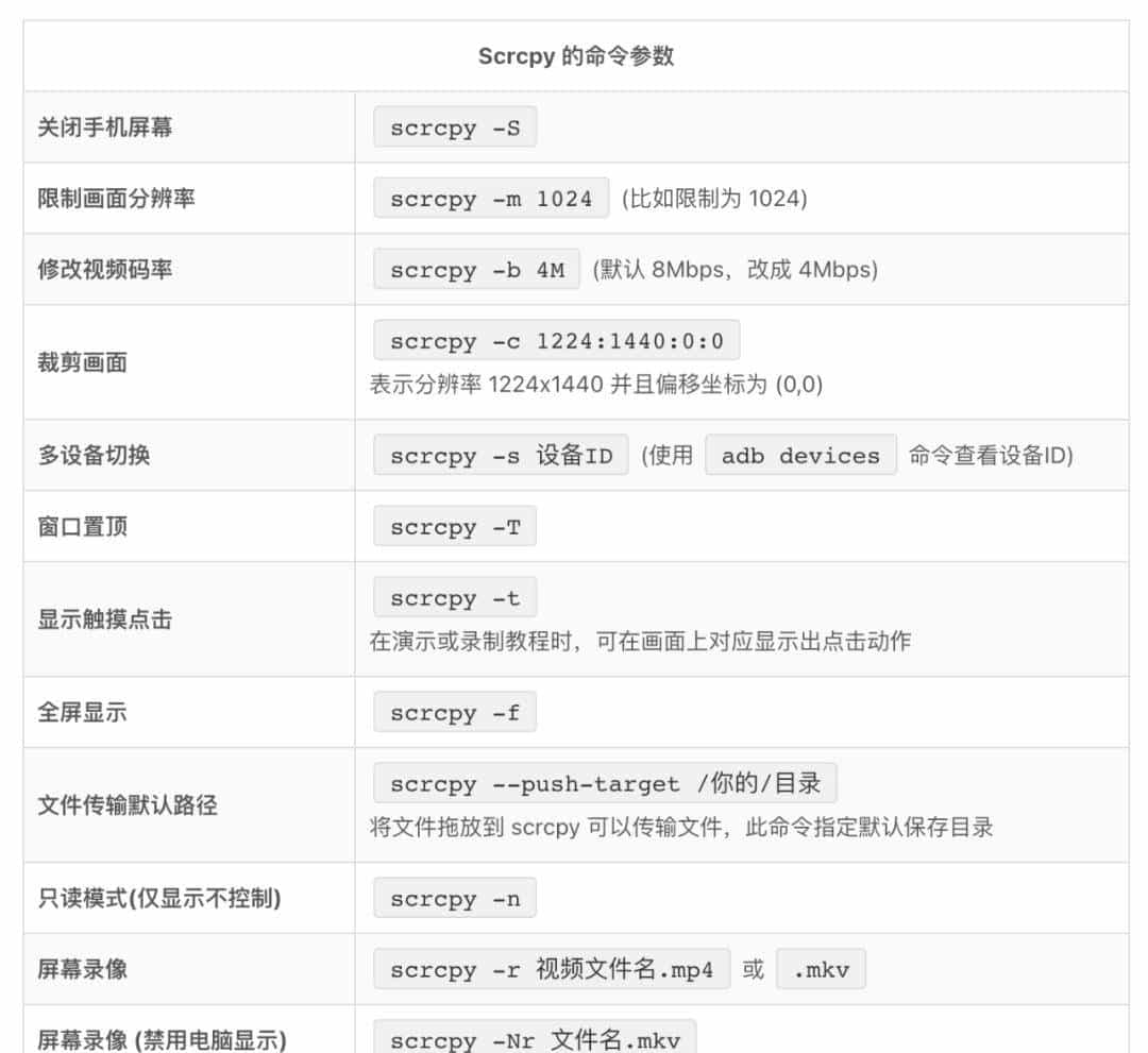 【软荐】Scrcpy：开源免费 Android手机投屏Mac电脑优选