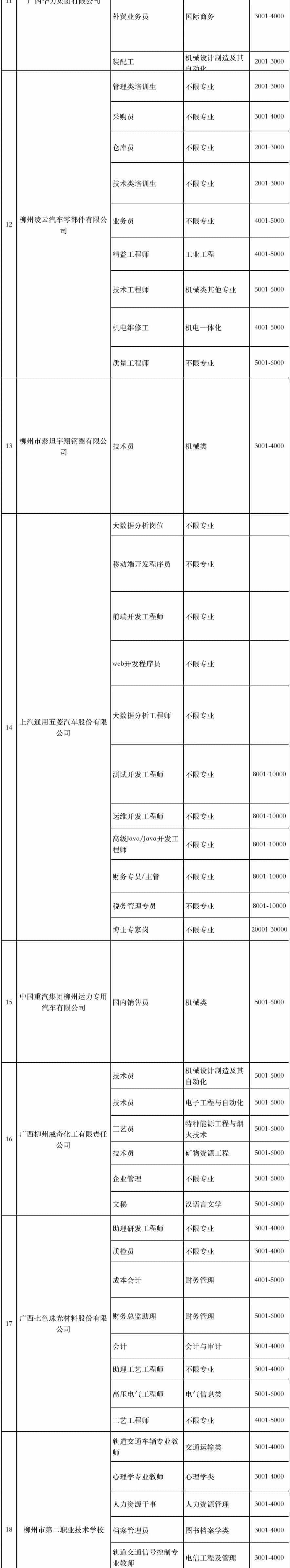 广西上半年平均消费全国倒数,300余家单位在柳高举行双选会
