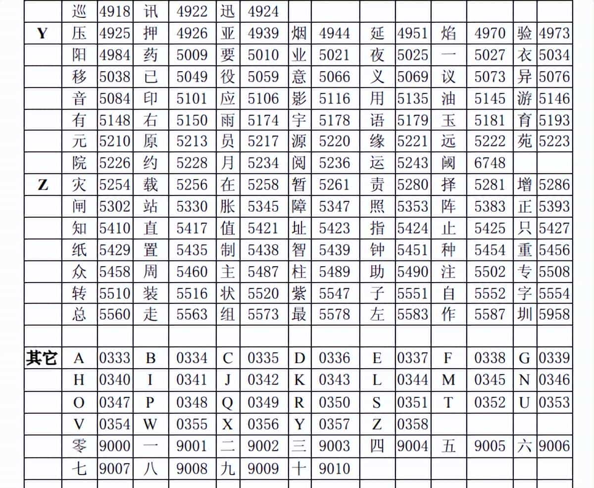 消防主机设备注释：汉字码表与输入规范