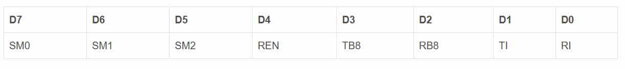 南京观海微电子----单片机的中断系统