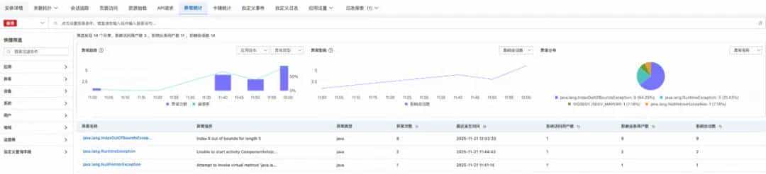 Android App 崩溃，如何 2 小时定位？阿里云 RUM 崩溃采集实战！