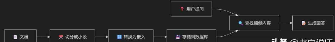 让AI更聪明：零基础理解AI检索技术