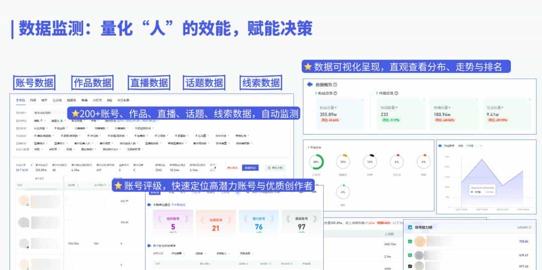 平台规则收紧，矩阵问题频出？企业如何安全高效管理新媒体矩阵？|新榜矩阵