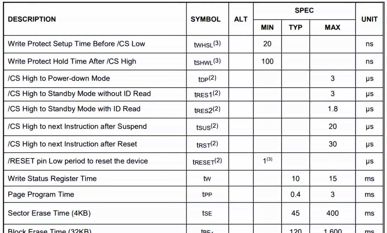第13章 DS18B20温度传感器和Flash存储器（13.3 13.4）