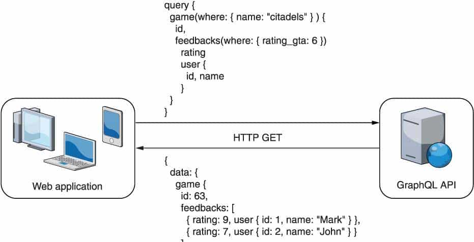 使用 ASP.NET Core 构建 Web API：1 网页 API 概览