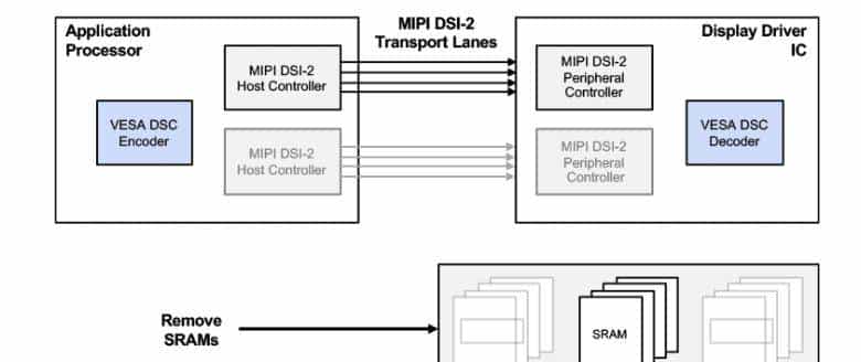 带宽80Gbps的DP为何在市场上的普及率不如带宽48Gbps的HDMI？