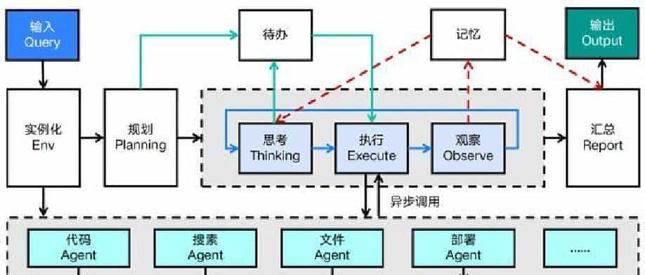 Skills不是高级MCP，他是为MCP收拾残局的……