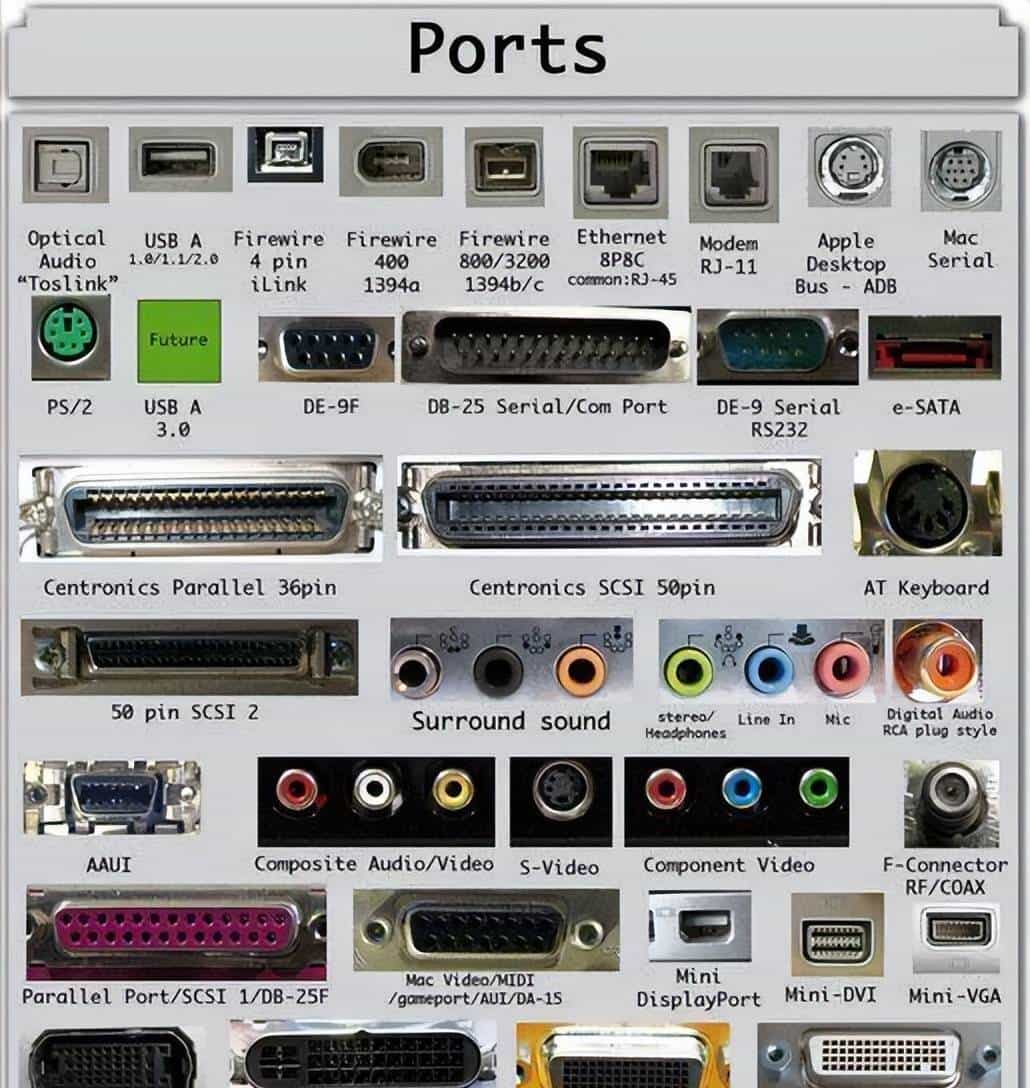 16 种计算机端口及其功能