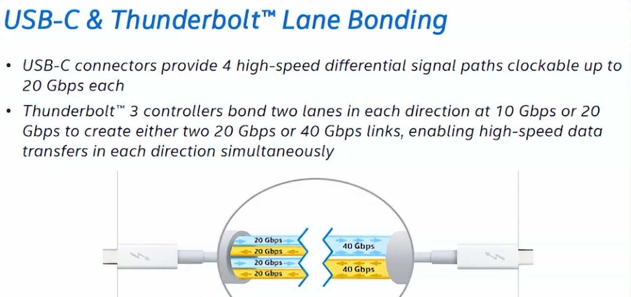 带宽80Gbps的DP为何在市场上的普及率不如带宽48Gbps的HDMI？