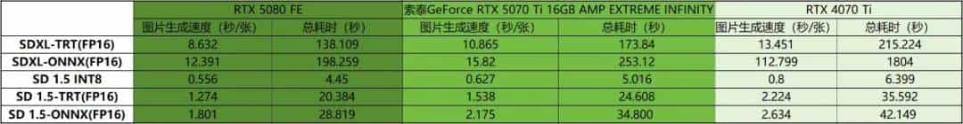 帧率腾飞，DLSS 4加持索泰GeForce RTX 5070 Ti 16GB AMP EXTREME INFINITY有多强？