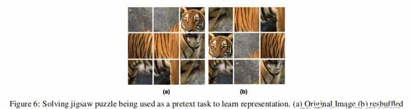 对比方法自监督学习综述