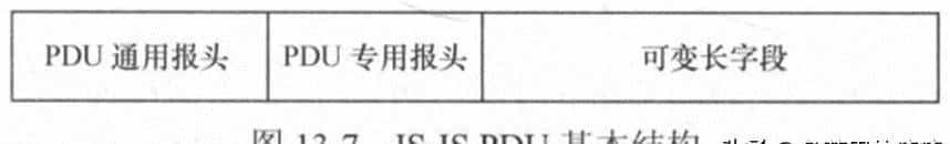 学习回顾—IS-IS路由协议(0x08)-IS-IS协议PDU报文格式头