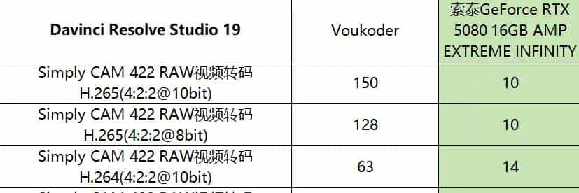 支持DLSS 4 帧率翻上加翻——索泰GeForce RTX 5080 16GB AMP EXTREME INFINITY详测