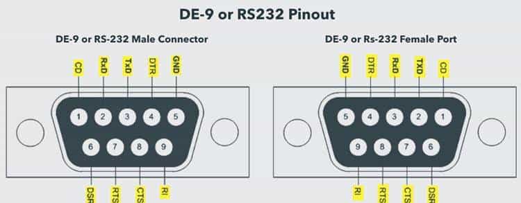 16 种计算机端口及其功能