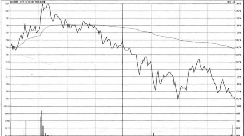 通过实战案例，解析资金逃逸与回归的内在逻辑联系