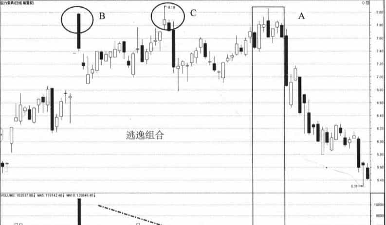 通过实战案例，解析资金逃逸与回归的内在逻辑联系