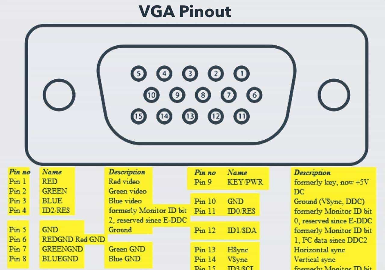 16 种计算机端口及其功能