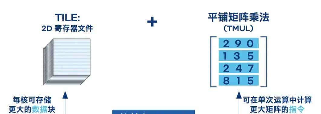 一句 AI 时代，模糊了多少技术落地的复杂需求