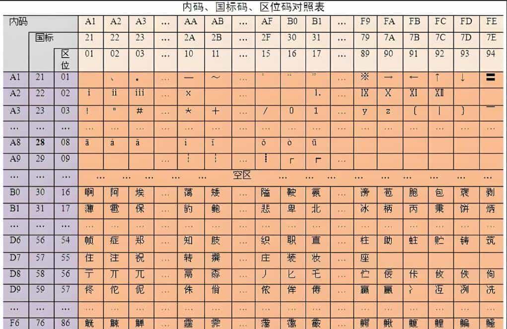消防主机设备注释：汉字码表与输入规范