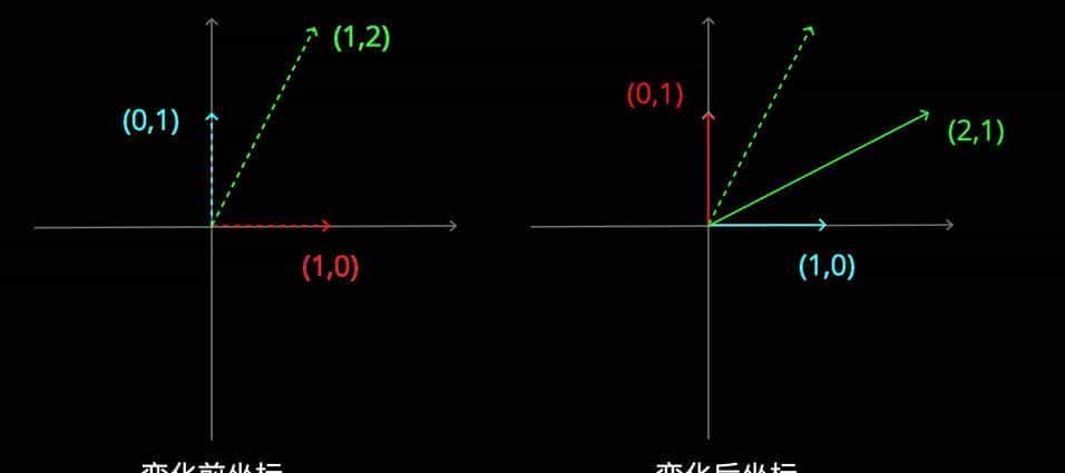 掌握线性代数： 特征值和特征向量