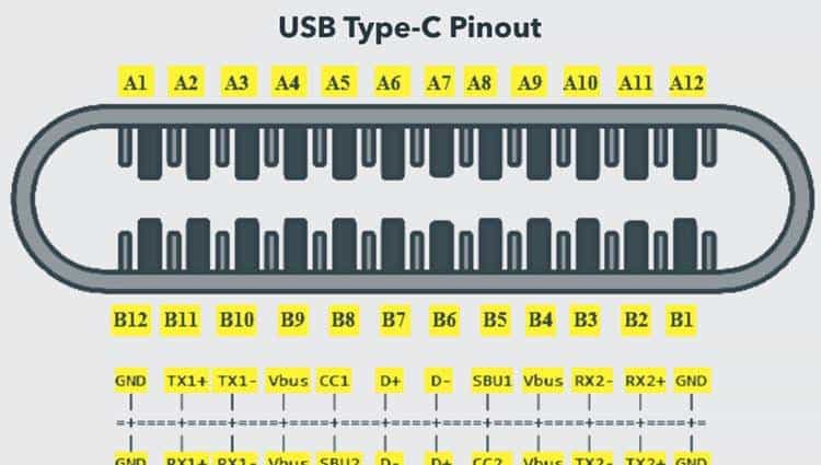 16 种计算机端口及其功能