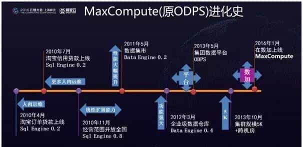 领悟：创业公司不停烧钱秀姿势！