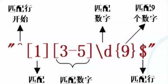 使用正则表达式验证手机号-C#学习进阶