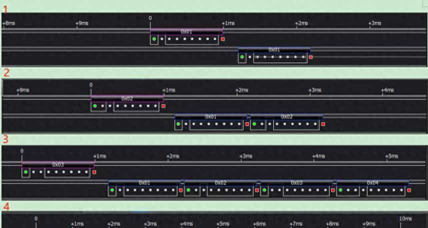 第11章 指针基础与串口实用程序（11.1 11.2）