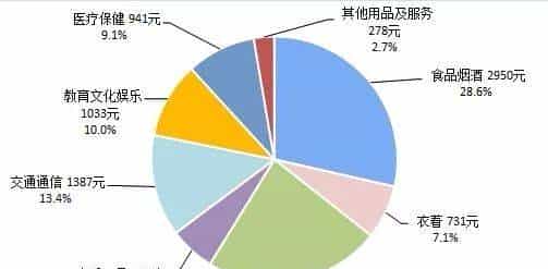 广西上半年平均消费全国倒数,300余家单位在柳高举行双选会