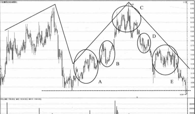 通过实战案例，解析资金逃逸与回归的内在逻辑联系