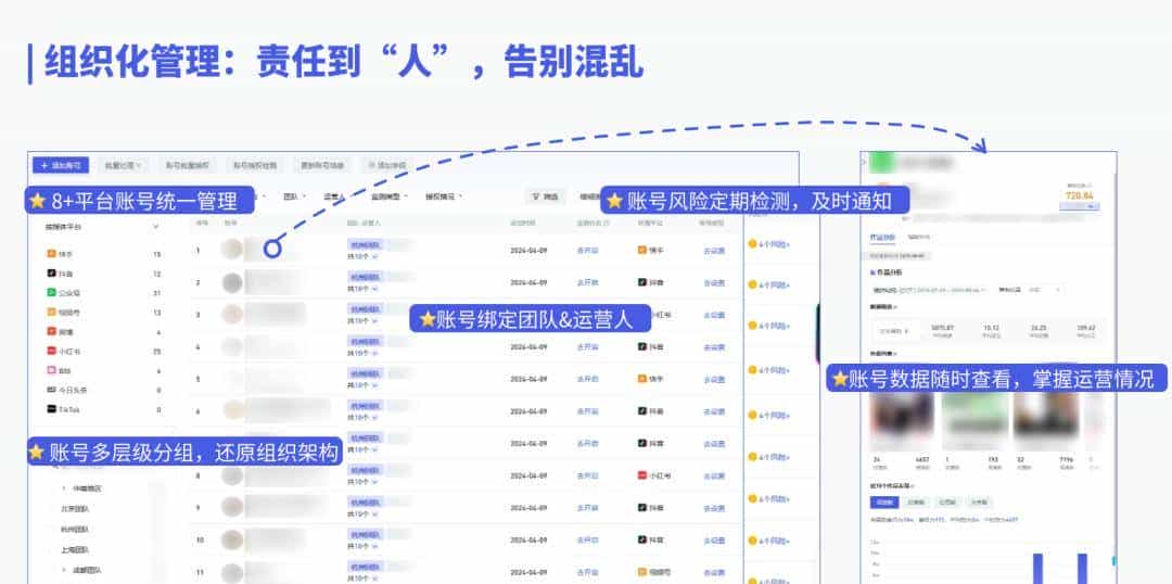 平台规则收紧，矩阵问题频出？企业如何安全高效管理新媒体矩阵？|新榜矩阵